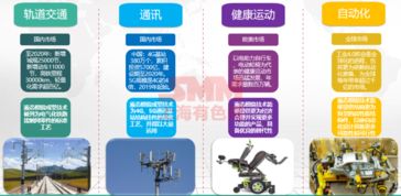 新能源汽車引領鋁需求爆發式增長，輕量化成型工藝成為關鍵技術