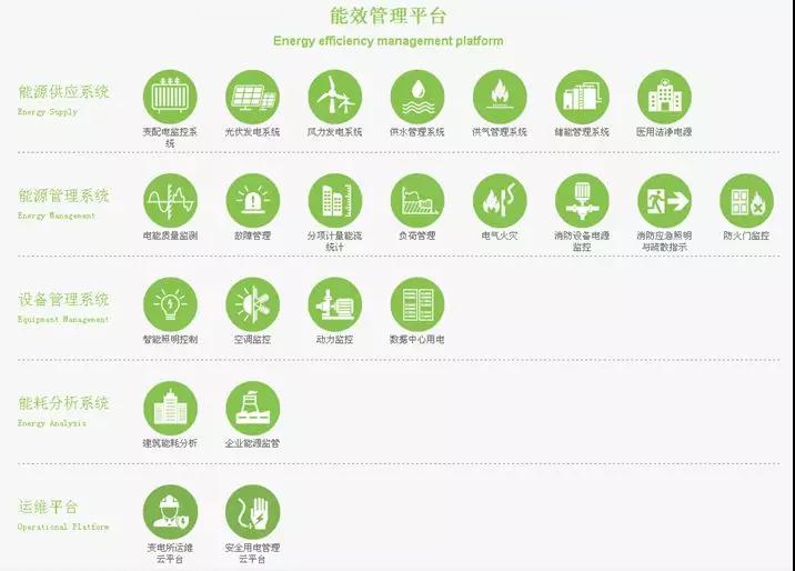 走在風(fēng)口上的能效業(yè)務(wù) 你會(huì)是下一位弄潮兒?jiǎn)幔?>
</a>
<div   id=